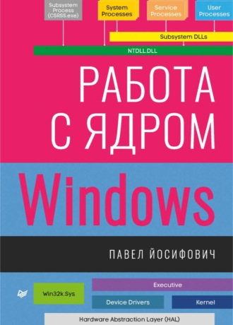 Работа с ядром Windows (pdf + epub)