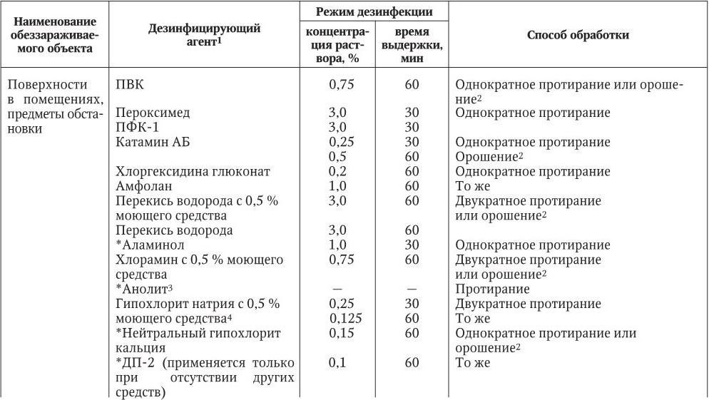 Обработка туалетов по санпину