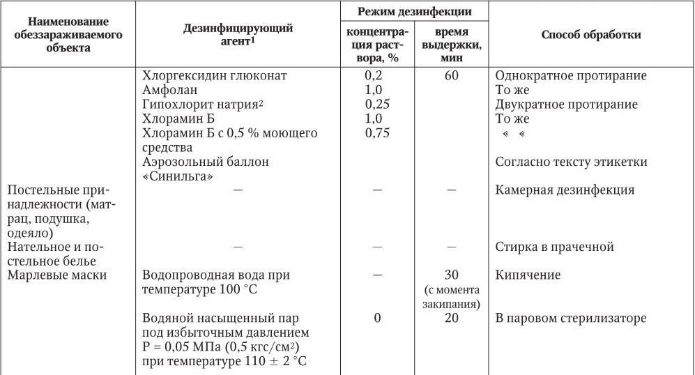 Массажные столы обрабатываются раствором хлорамина следующей концентрации