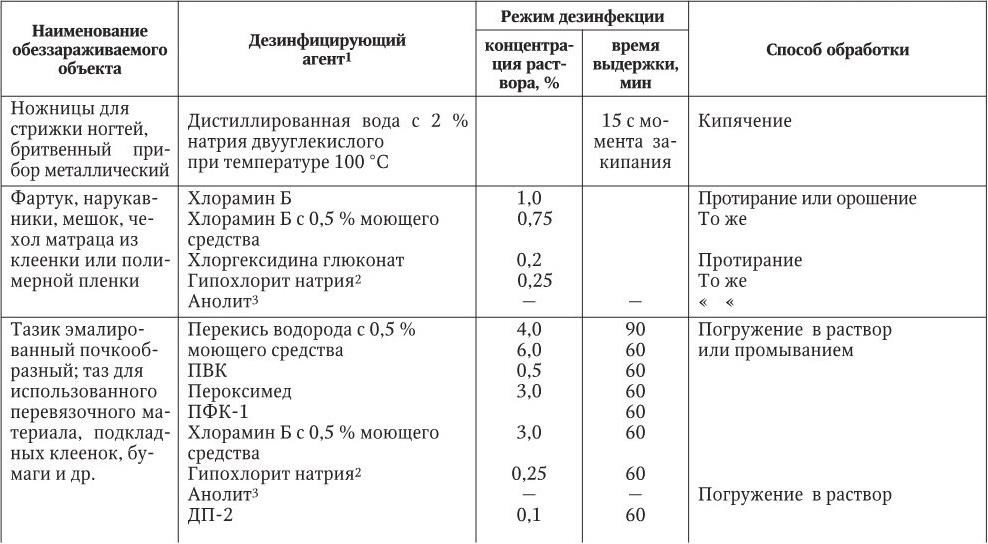 Правильная схема мытья и дезинфекции оборудования для молока аппаратуры