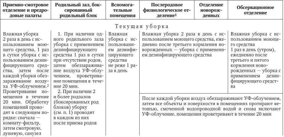 Технологическая карта уборки процедурного кабинета