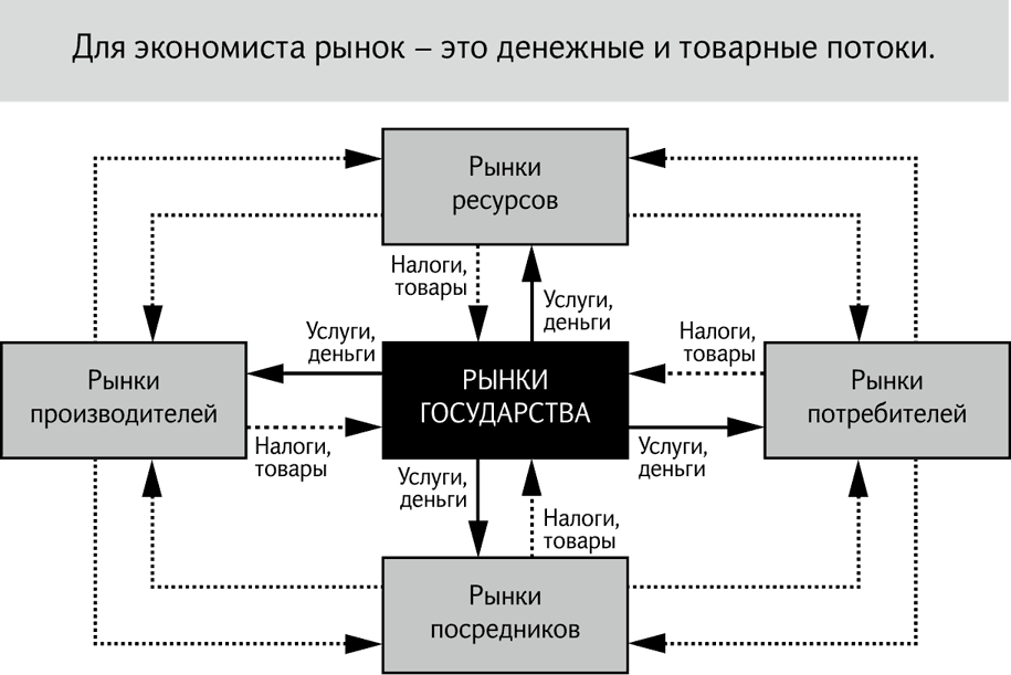 Схема финансовых потоков предприятия