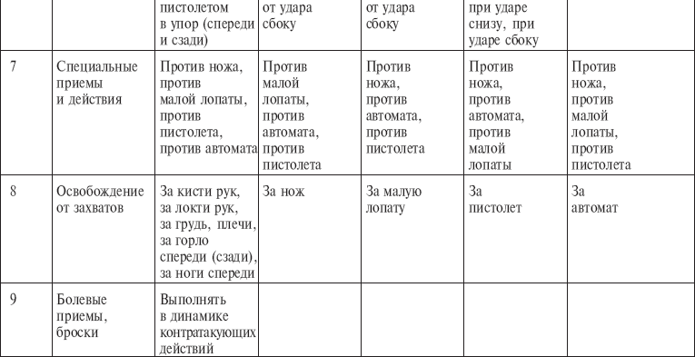 План тренировки по армейскому рукопашному бою