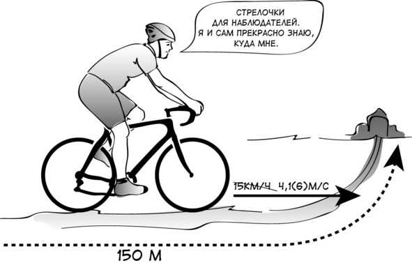 Физика для чайников что такое физика