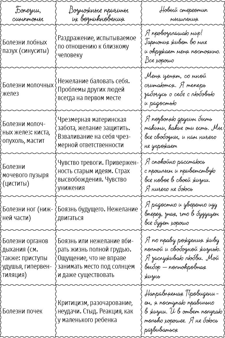 Полная таблица болезней луизы хей