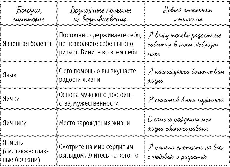 Аффирмации таблица болезней