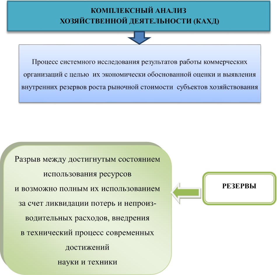 Комплексный анализ это. Метод комплексного анализа. Методика комплексного анализа хозяйственной деятельности. Комплексные методы исследования. Комплексное исследование в методологии.