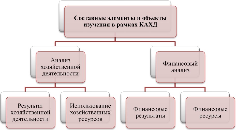 Комплексный анализ это. Анализ хозяйственной деятельности из космоса.