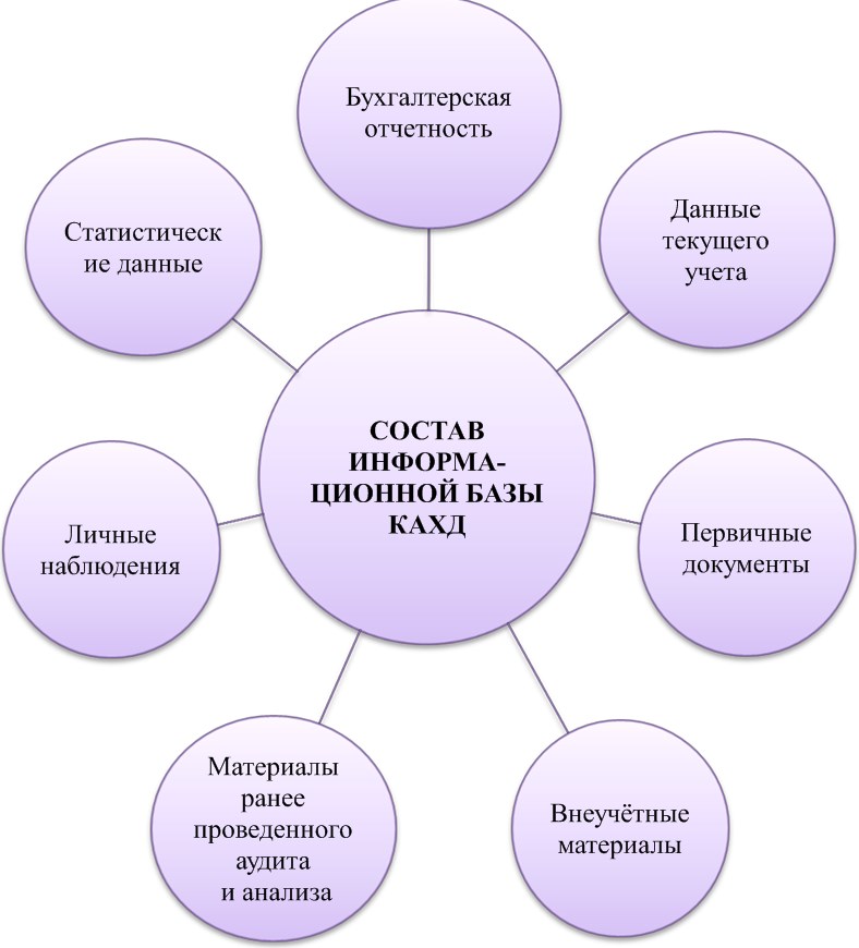 Комплексный анализ применение