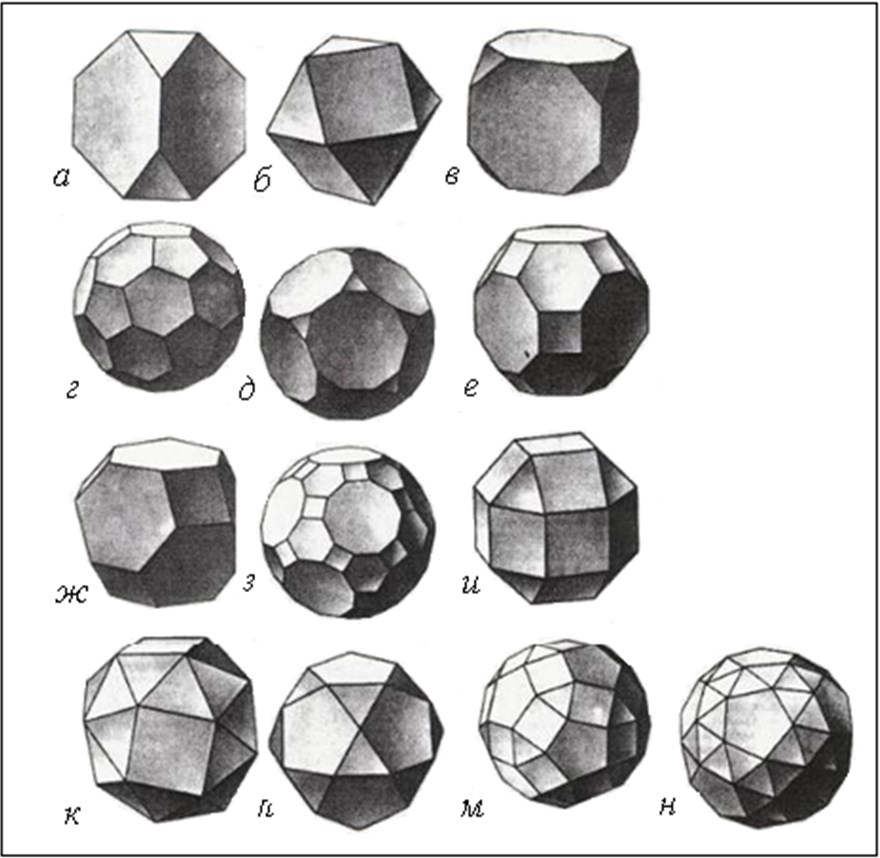 Тела архимеда. Архимедовы тела кубооктаэдр. Многогранники архимедовы тела. Архимедовы тела Платоновы тела. Архимедовы тела полуправильные многогранники.