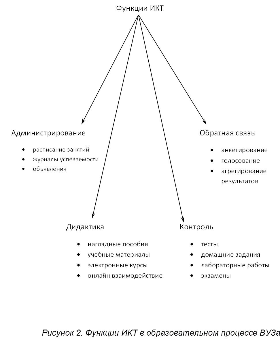 использование дот и эор фото 40