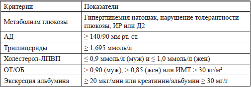 Метаболический синдром книга кузьминой читать бесплатно