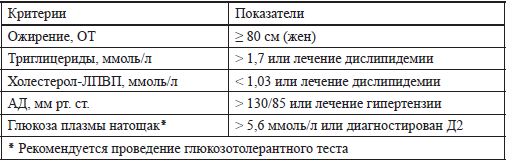 Метаболический синдром книга кузьминой читать бесплатно