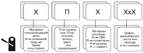 Провод в обход схемы