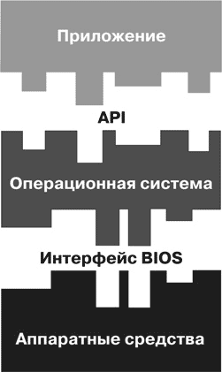 Адриан вонг оптимизация bios полный справочник по всем параметрам bios и их настройкам