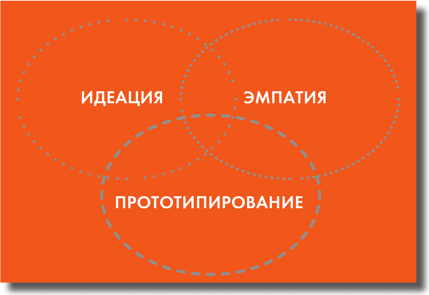 Дизайн мышление все инструменты в одной книге