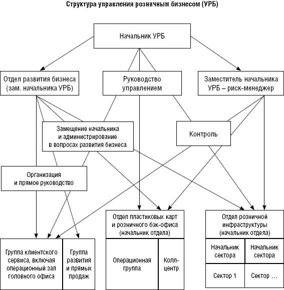 Структура бизнеса схема