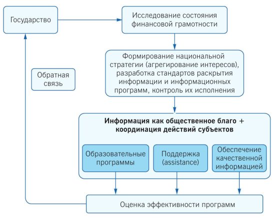 Схема финансовой грамотности