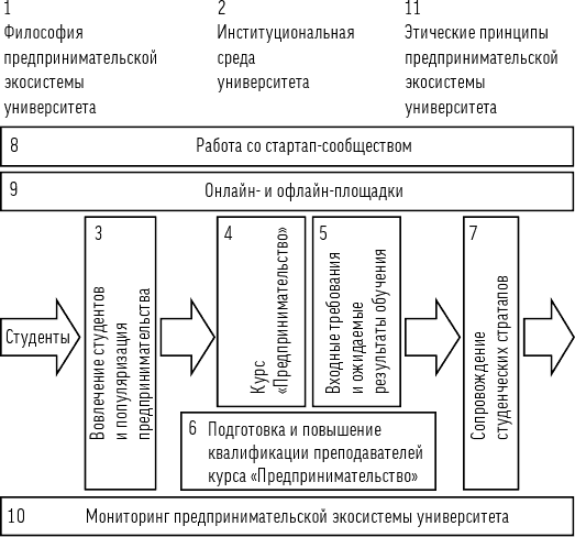 Что такое институциональная подсистема проекта