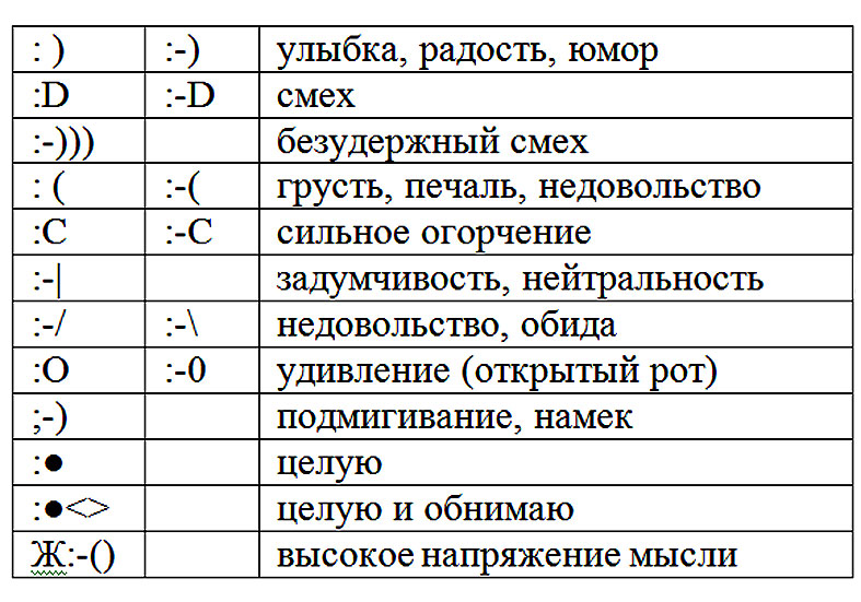 Звезда из знаков препинания