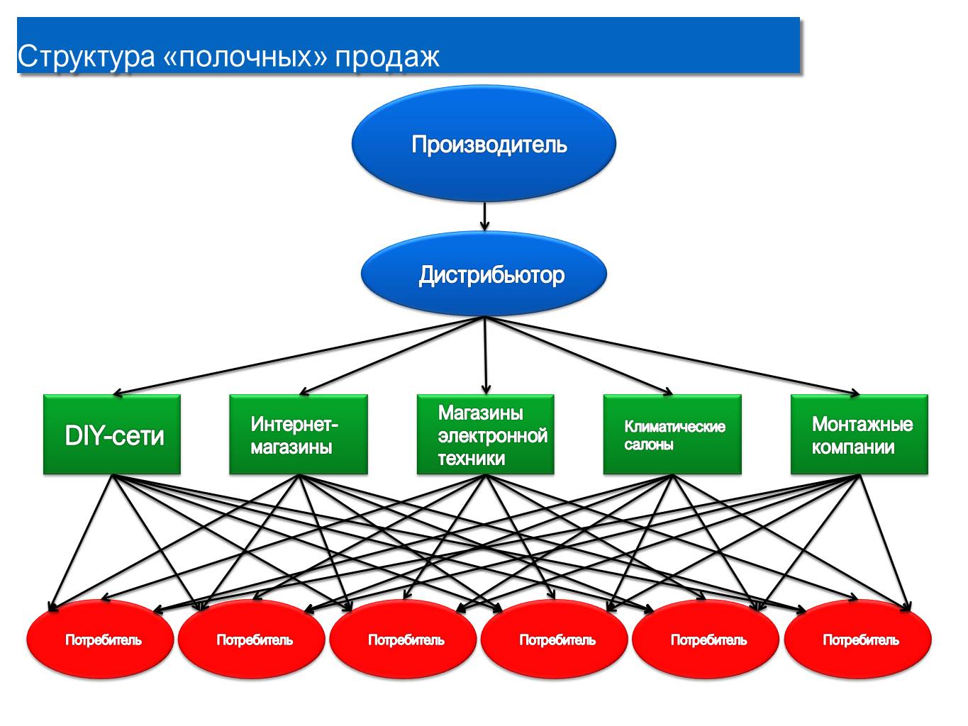 Кто такой дистрибьютор