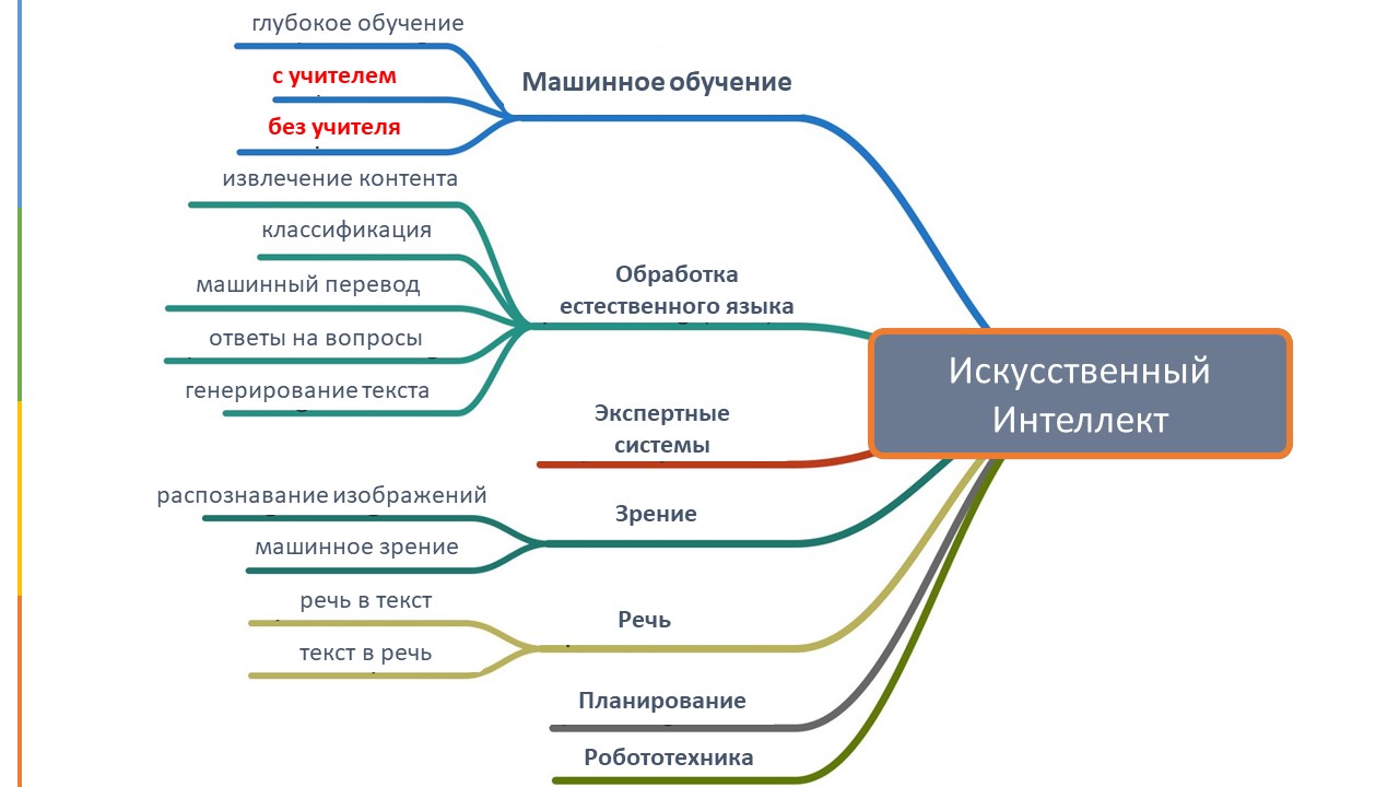 Схема обучения с подкреплением