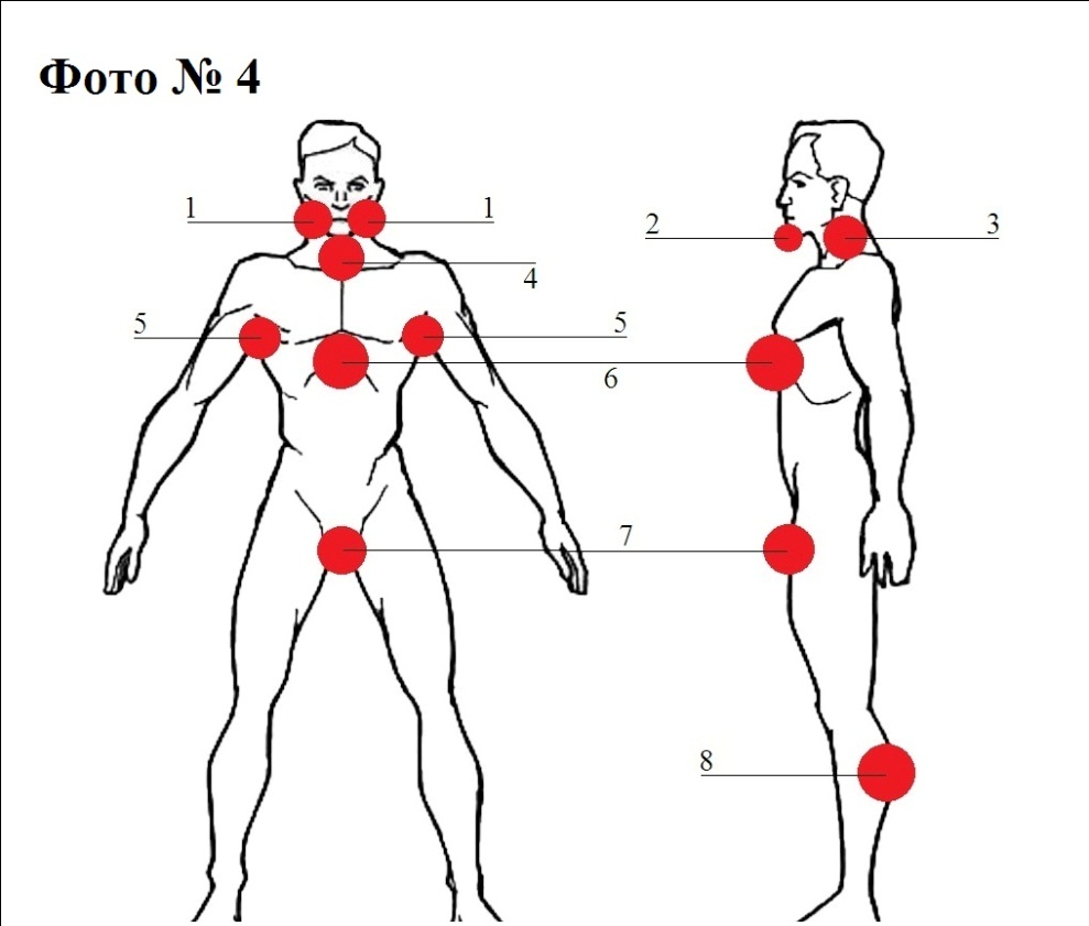 Болевые точки на теле человека в картинках