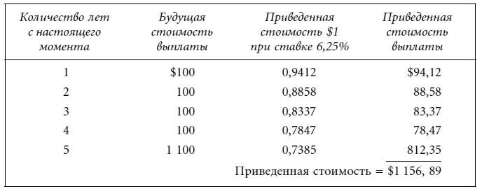 Как оценить стоимость чертежа