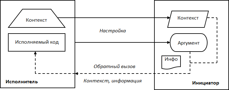 Обратная модель. Функция обратного вызова это. Обратный вызов.