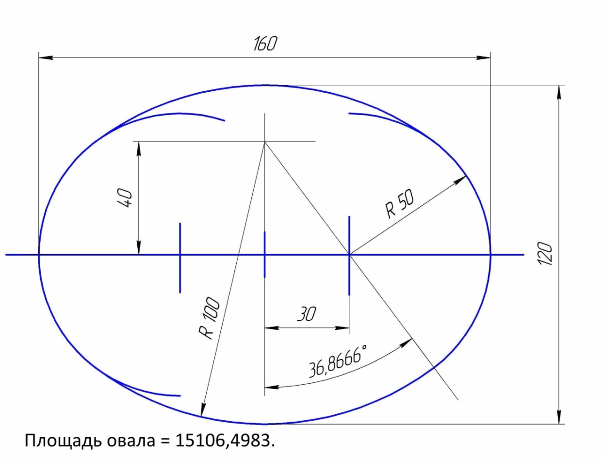 Как измерить радиус столешницы