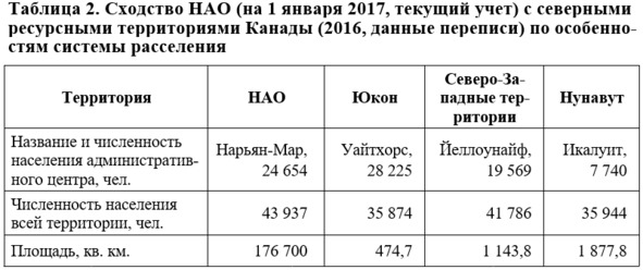 Читаем парадокс севера