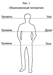 Уровни людей 3 и 4