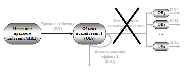 Система читать. Подсистема Владимир. ИУС Владимир.