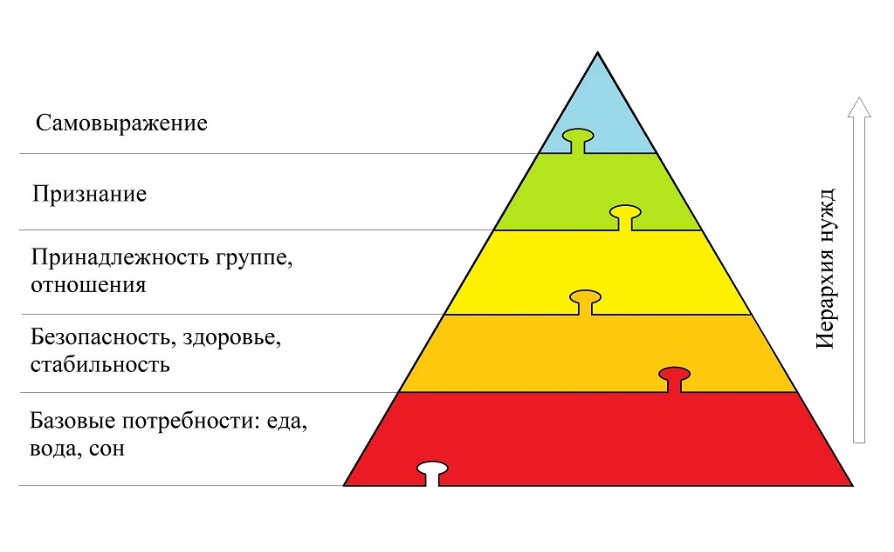 Уровни рисунка