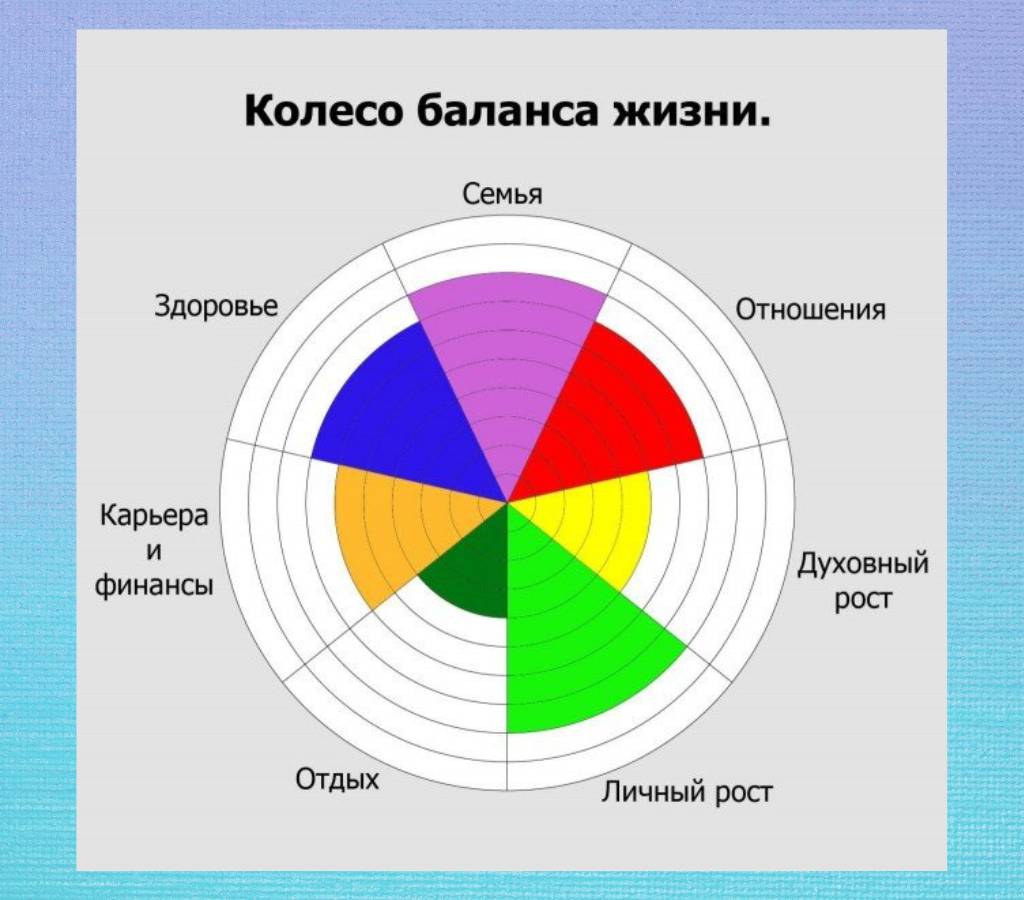 Нарисовать колесо баланса онлайн