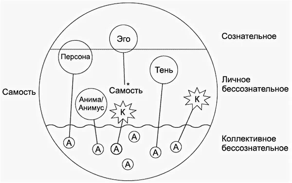 Стайн м юнговская карта души введение в аналитическую психологию