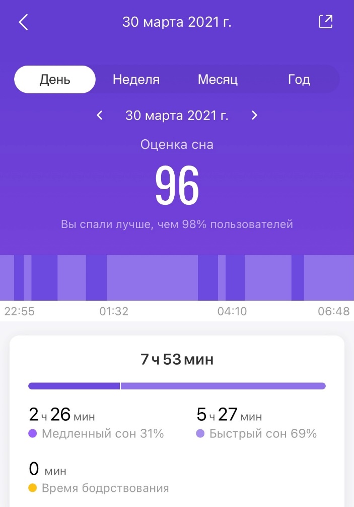 Как переводить приложения в глубокий сон. Оценка сна mi Fit. Ми фит 5 сон. Данные о сне mi Fit. Приложение ми фит сон.