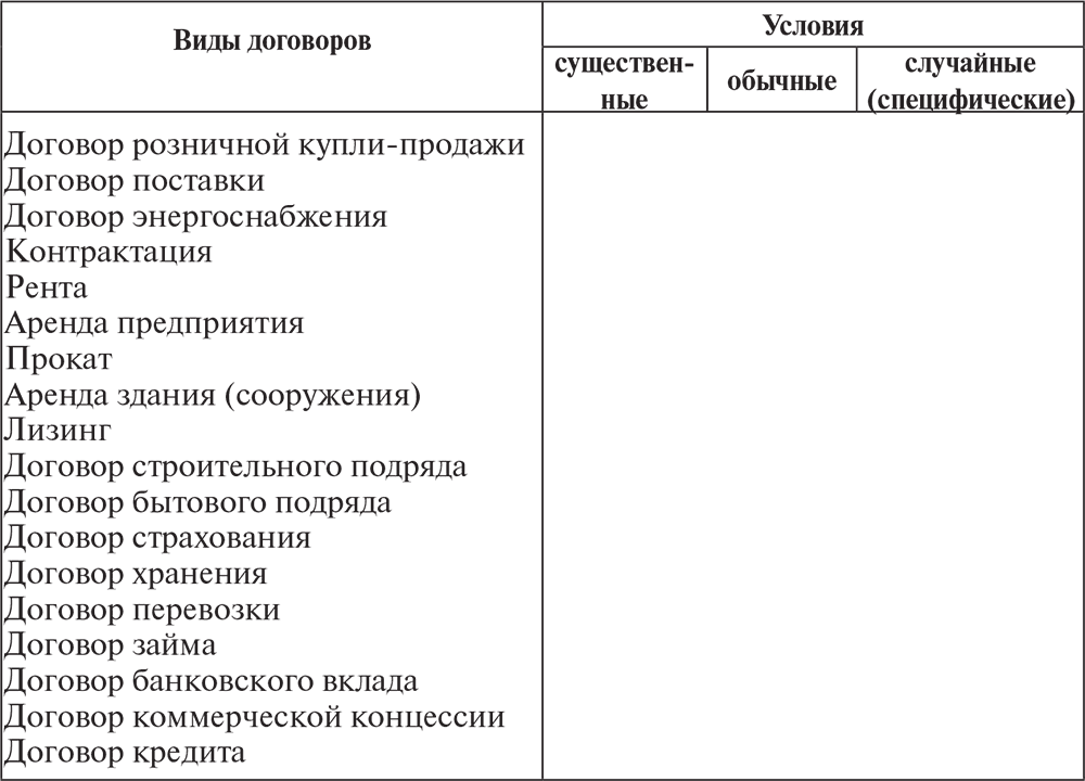 Существенные условия различия. Специфические условия договора. Специфические виды договоров. Виды условий договора существенные обычные случайные. Существенные условия договоров таблица.