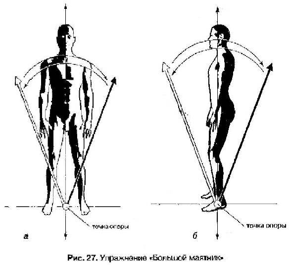 Маятник тела. Точка опоры человека. Опорные точки тела человека. Упражнение большой маятник. Точки опоры личности.