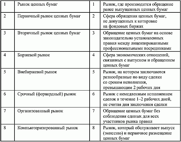 Перевод долгосрочных займов в краткосрочные