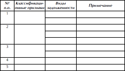 журнал реализации продукции образец